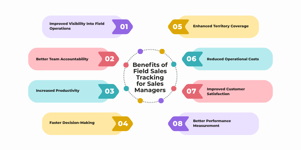 field-sales-tracking-for-sales-managers