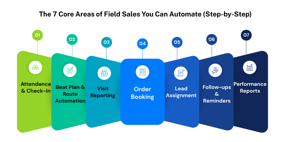 field-sales-you-can-automate