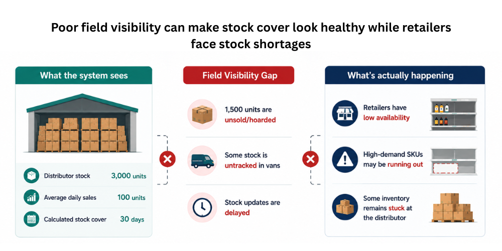 field-visibility