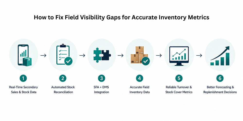 fix-field-visibility-gap