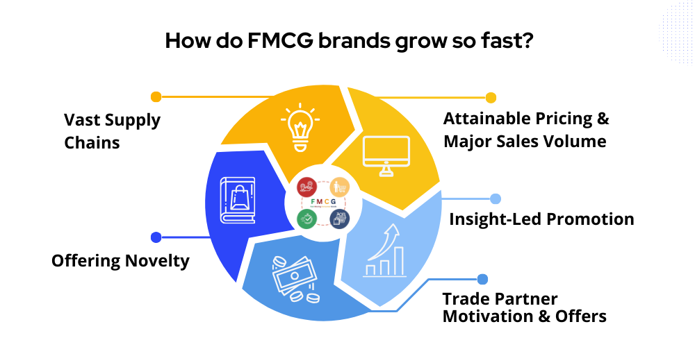 how fmcg brands work