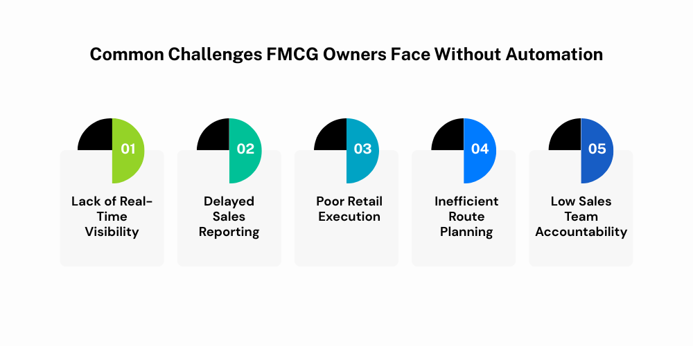 fmcg-challenges-without-automation