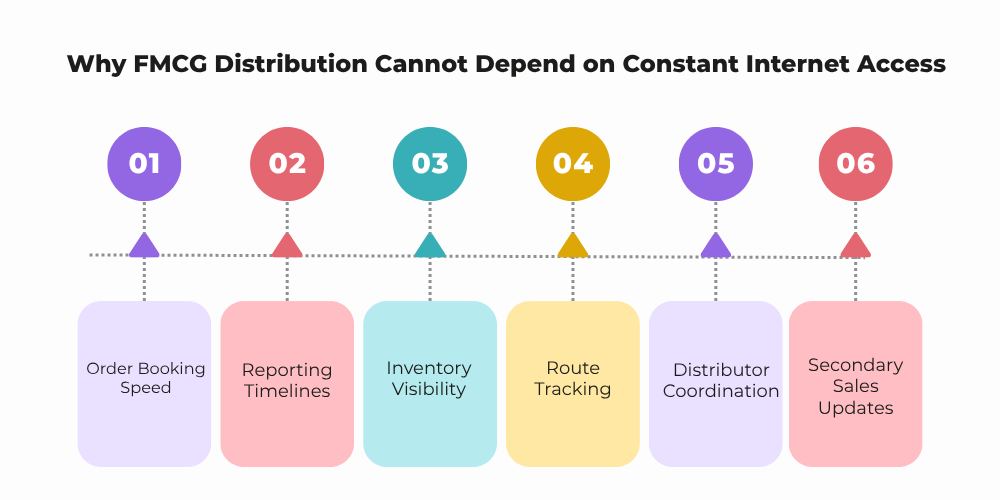 fmcg-distribution-cannot-depend-on-constant-internet-access