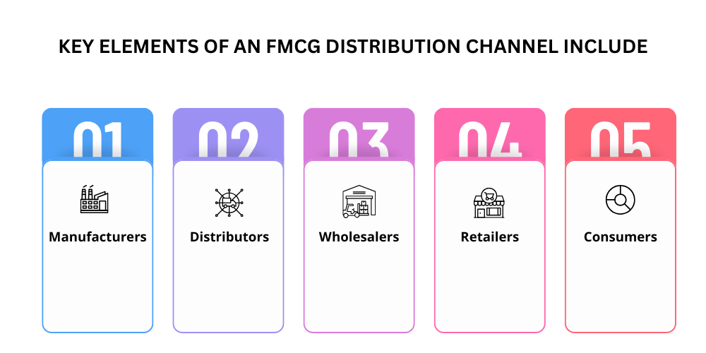 fmcg-distribution-channel
