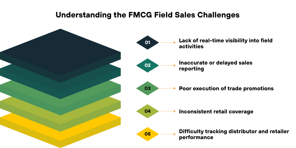 fmcg-field-sales-challenges