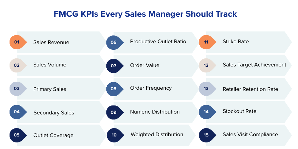 fmcg-kpis