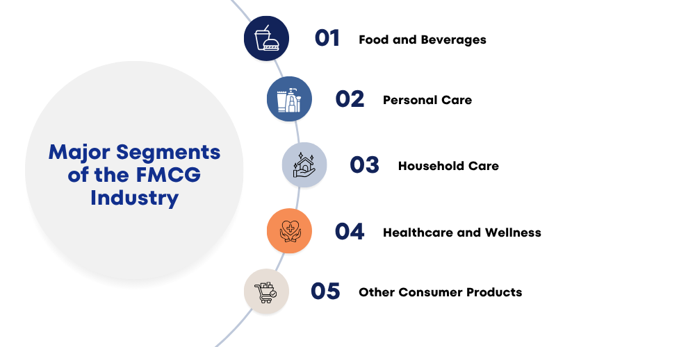 fmcg-productss
