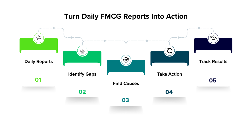 fmcg-report