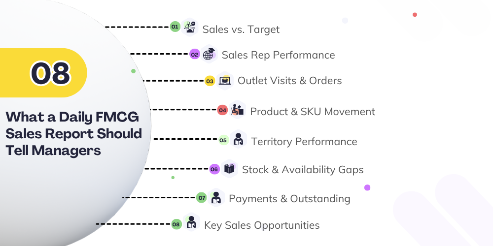 fmcg-sales