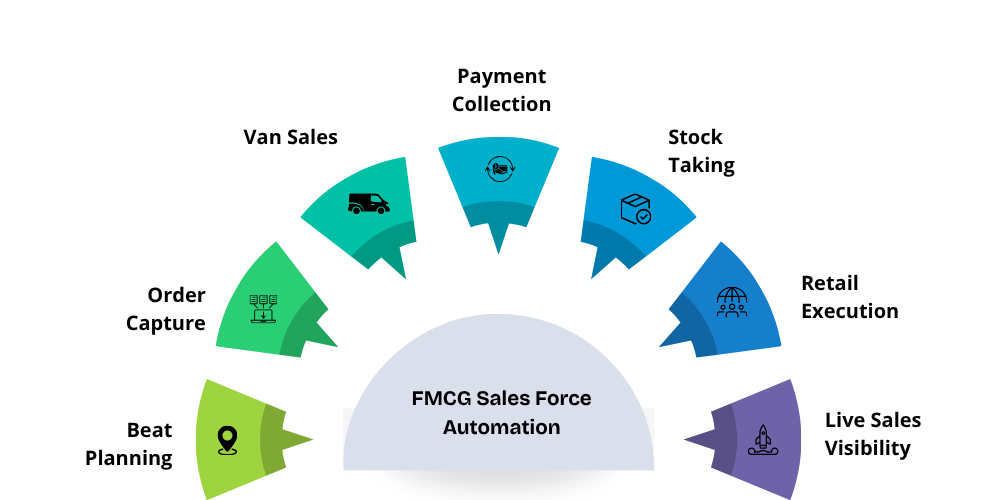 fmcg-sales-force-automation
