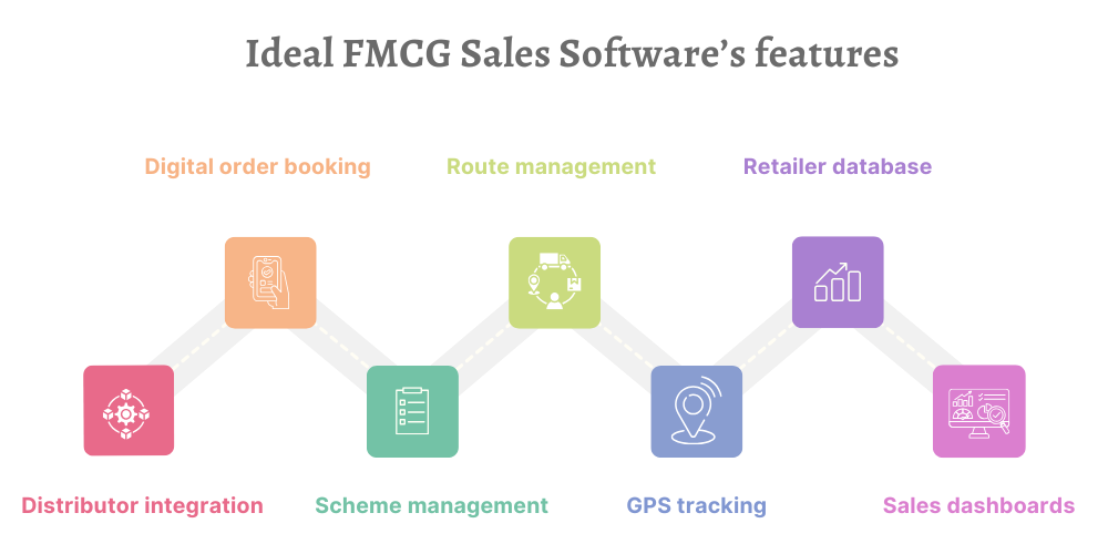 fmcg-sales-software