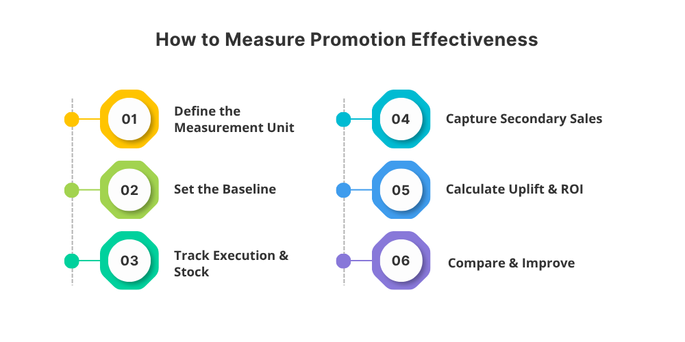 framework-of-fmcg-brands
