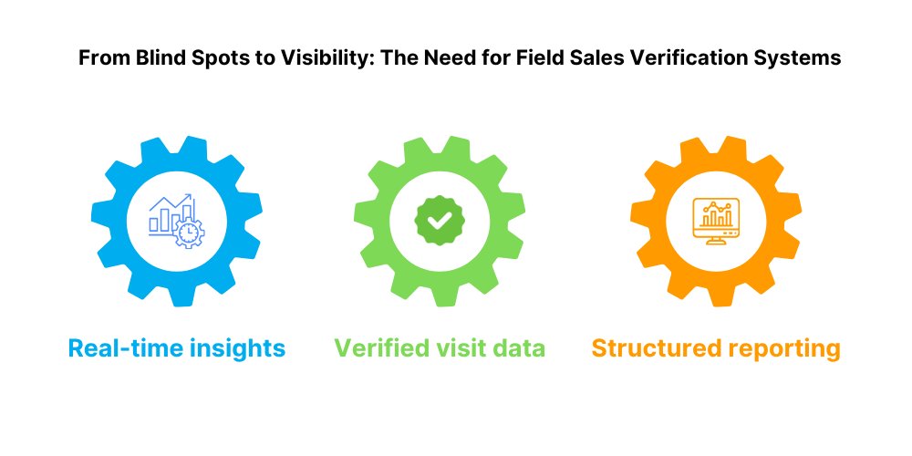 from-blind-spots-to-visibility