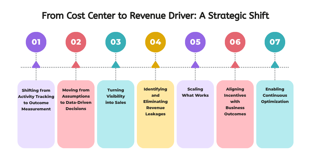 from-cost-center-to-revenue-driver
