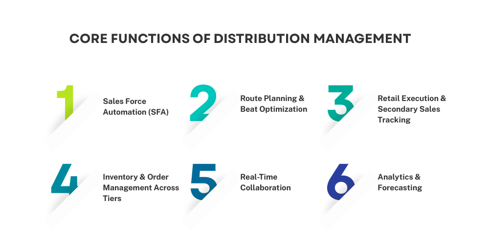 function-of-distribution-management