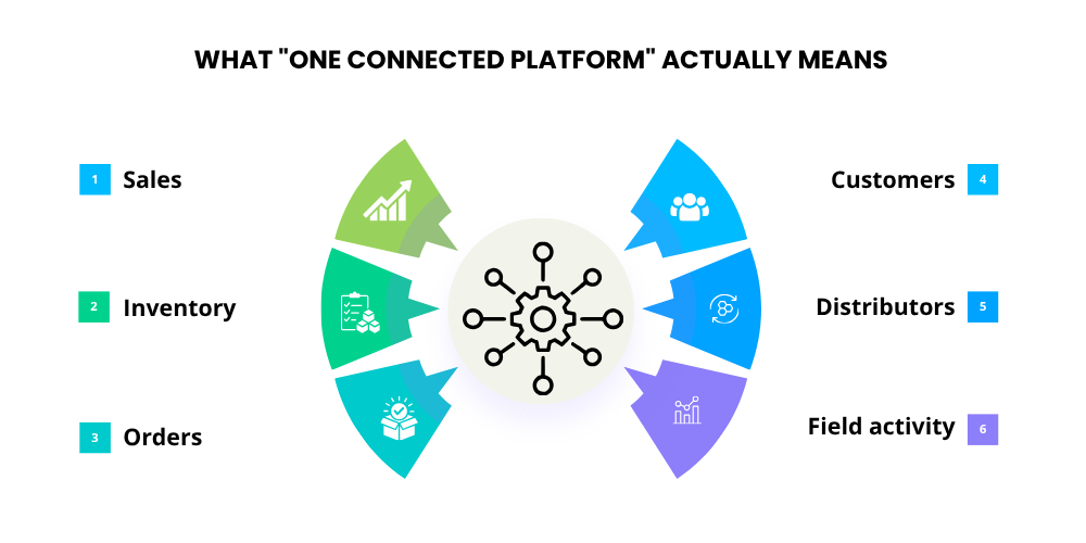 functions-of-connected-network