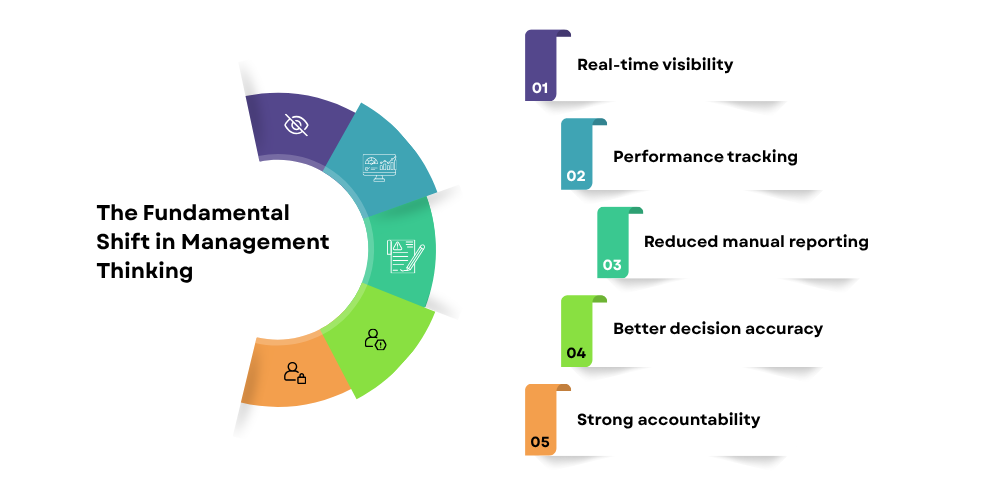 fundamental-shift-in-managing-thinking
