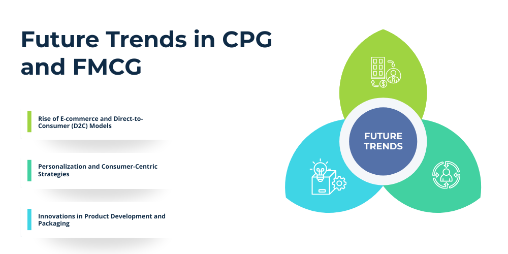 future-trends-in-cpg-and-fmcg