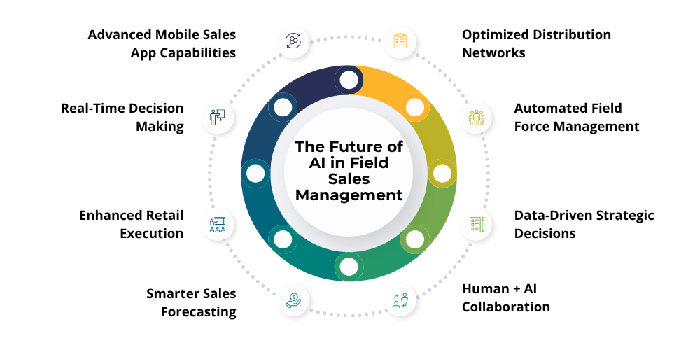 futures-of-ai-in-field-sales-management
