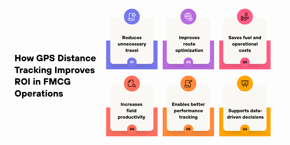 gps-distance-tracking-improves-roi-in-fmcg