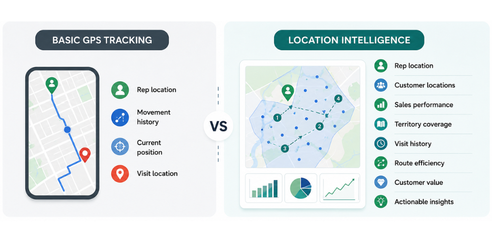 gps-tracking-system