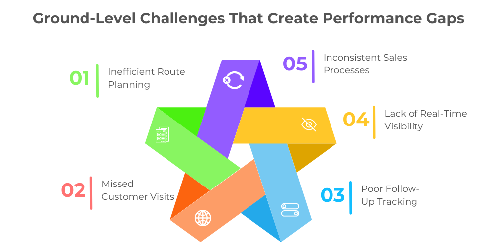 ground-level-challenges-that-create-performance-gaps