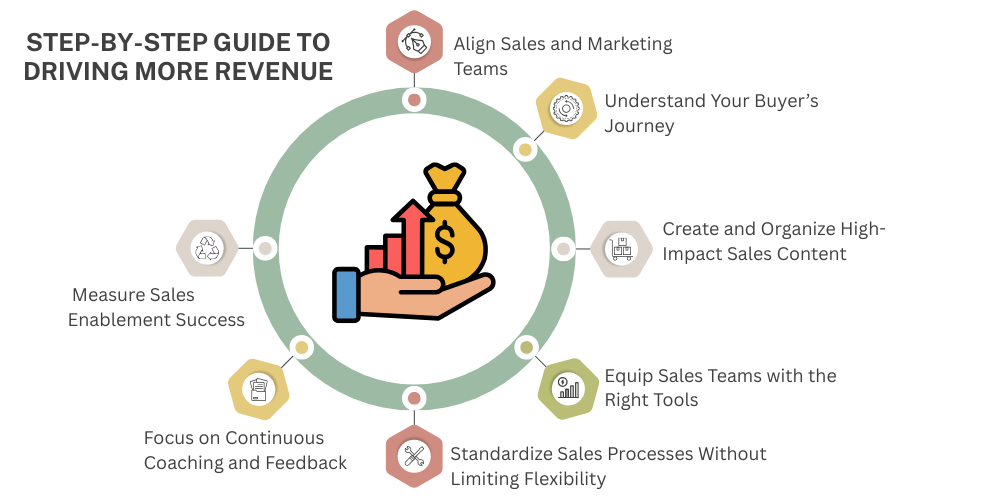 guide-for-driving-revenue