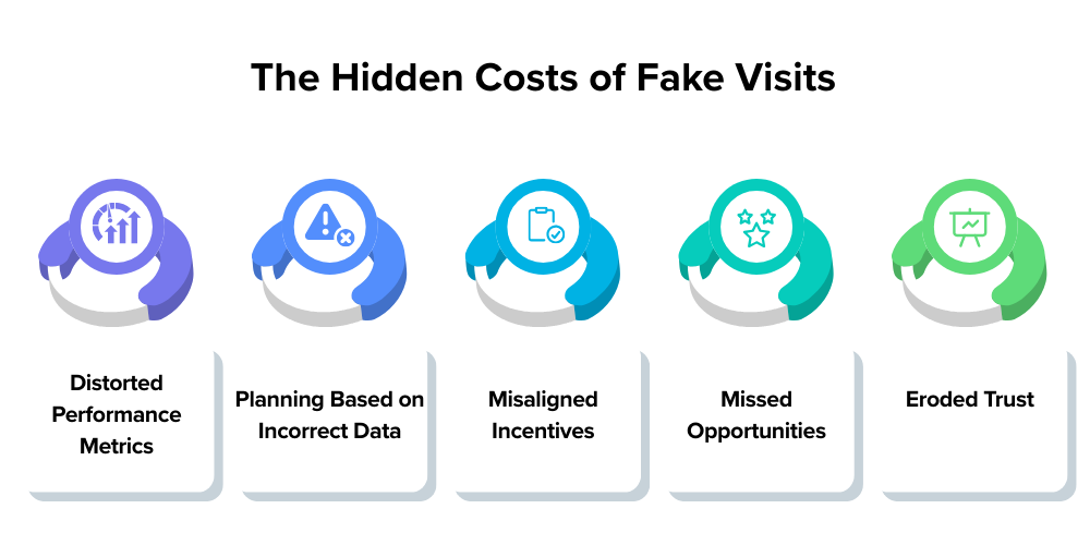 hidden-costs-of-fake-visits