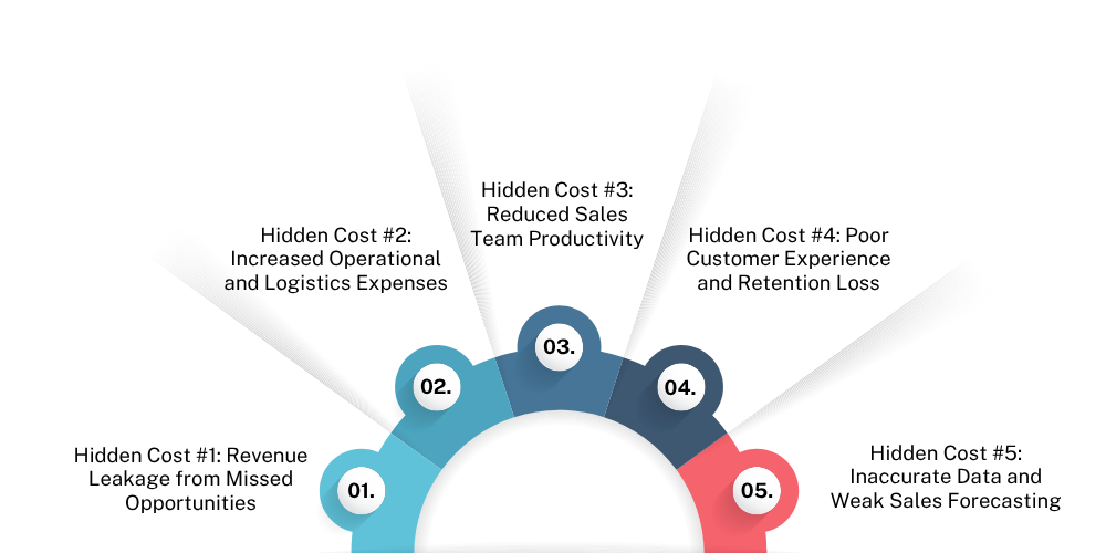 hidden-costs-of-inefficient-field-sales-operations
