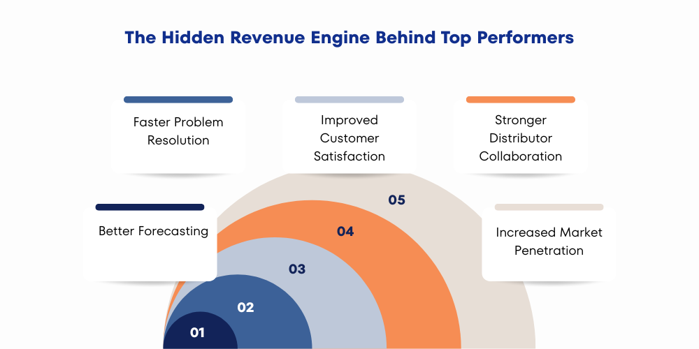 hidden-revenue-engine-behind-top-performers