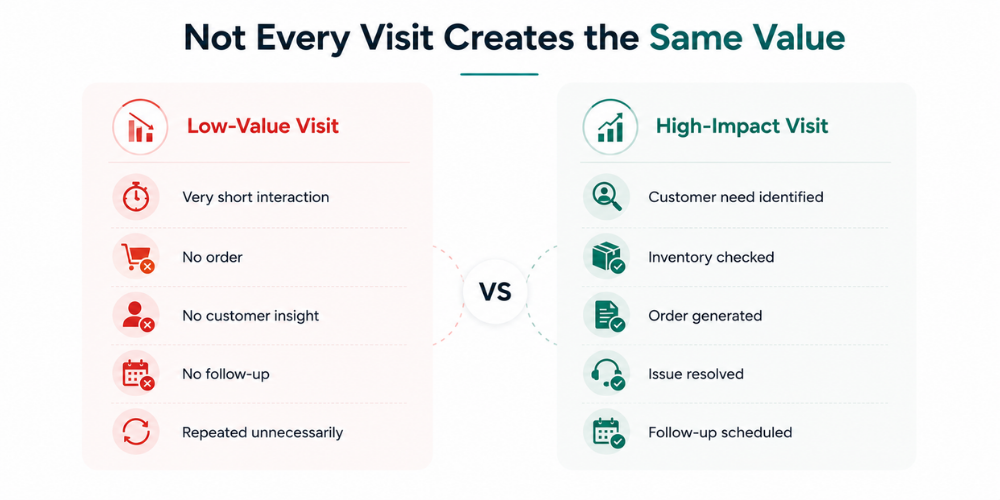 high-impact-vs-low-impact-visit