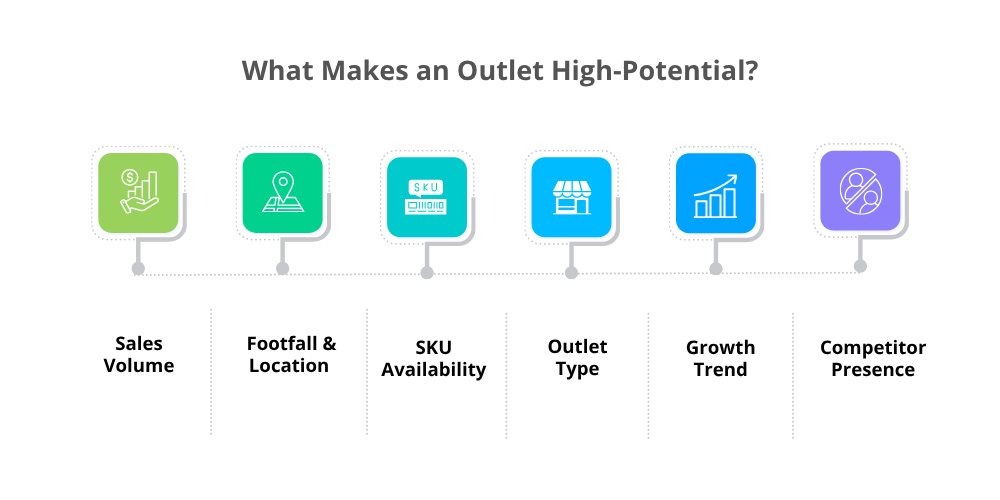 high-potential-outlets