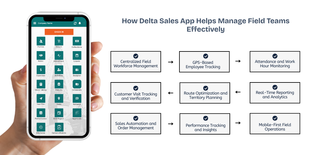 how-delta-sales-app-solve-problems