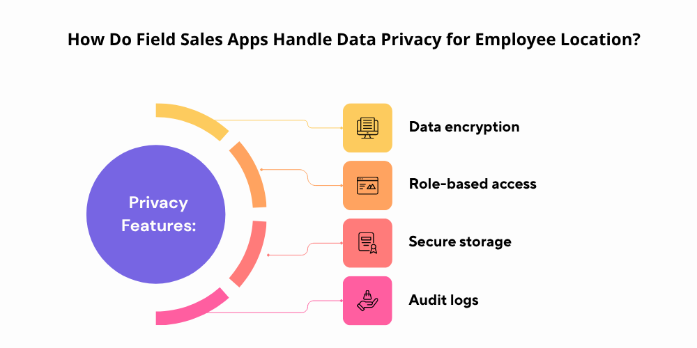 how-field-sales-app-handle-data