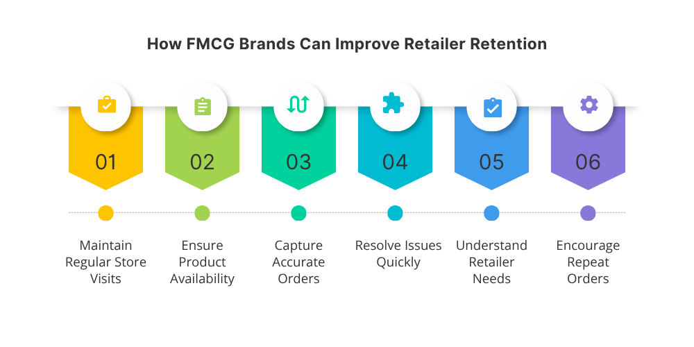 how-fmcg-brand-improve-retailer-retention