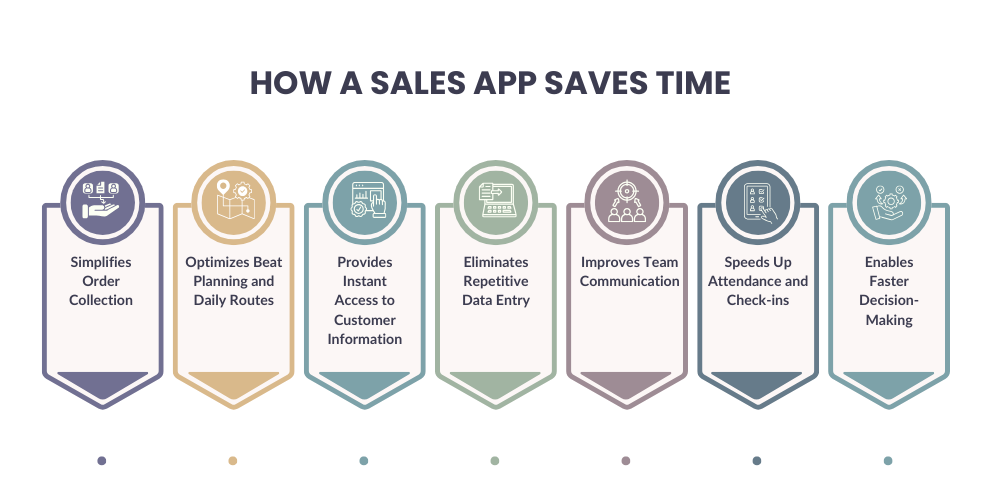 how-sales-app-saves-time