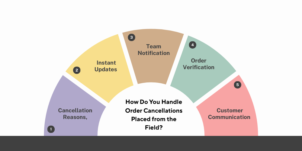 how-to-handle-order-cancellations