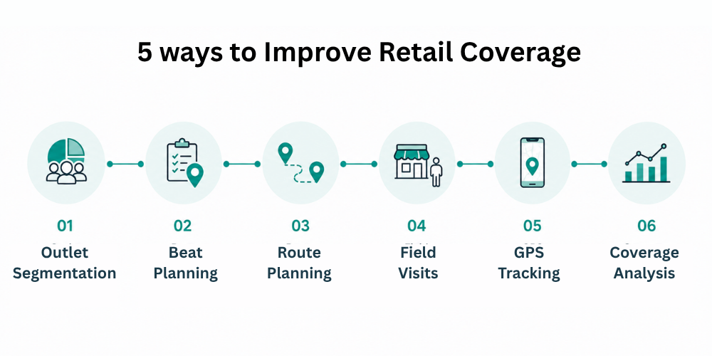 how-to-improve-retail-coverage