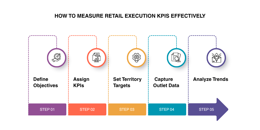 how-to-measure-retail-execution
