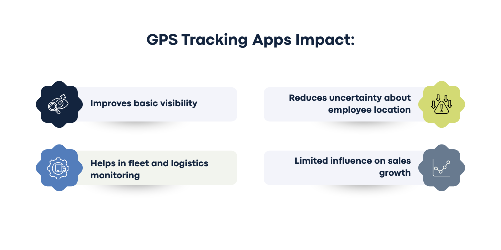 impacts-of-gps-tracking