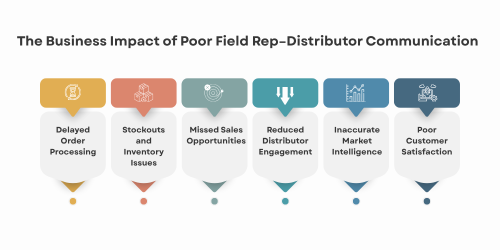 impacts-of-poor-field-rep-distributor-communication