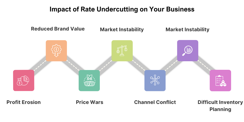 impacts-of-rate-undercutting