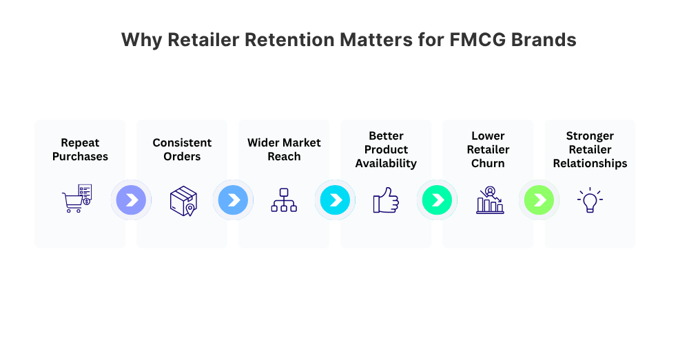 importance-if-retailer-retention