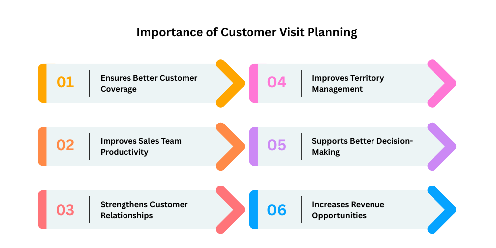 importance-of-customer-visit-planning