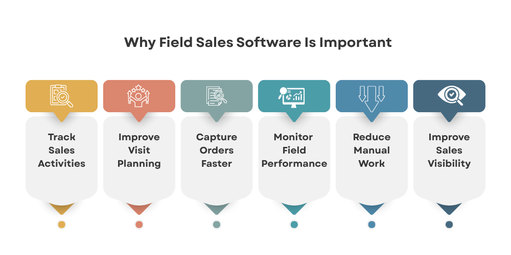 importance-of-field-sales-software
