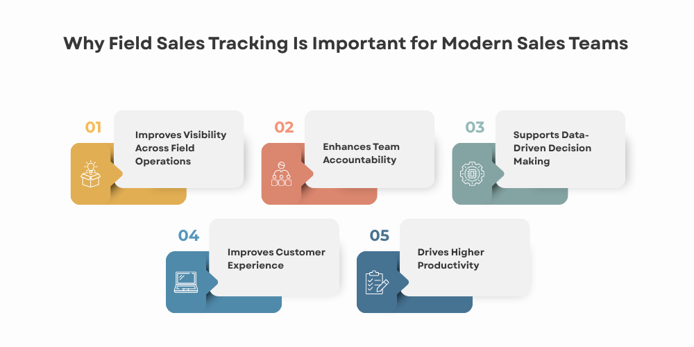 importance-of-field-sales-tracking