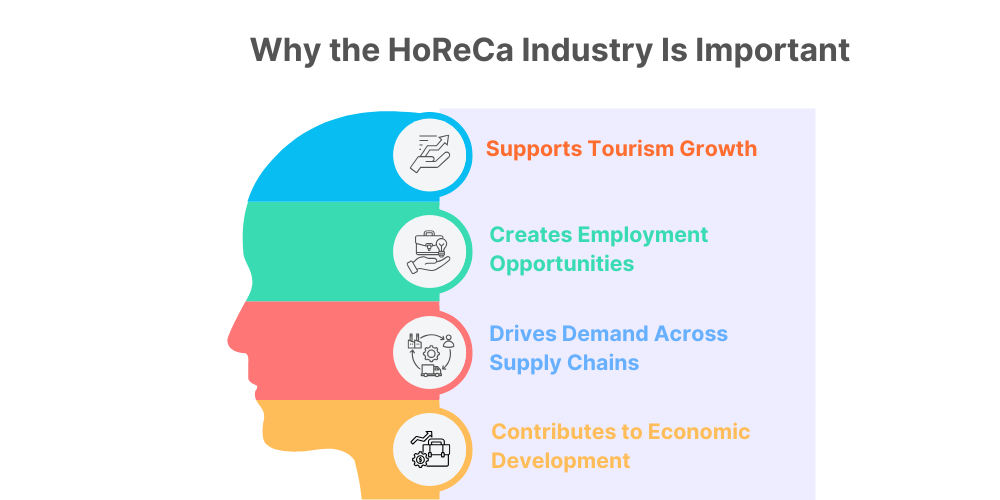 importance-of-horeca-industry