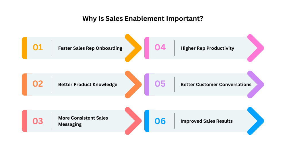 importance-of-sales-enablement