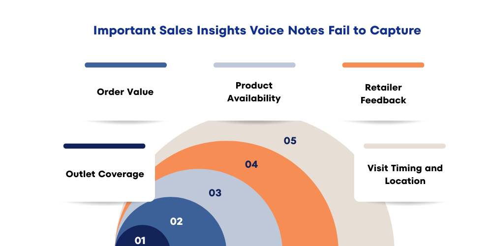 important-sales-insights-voice-botes-fail