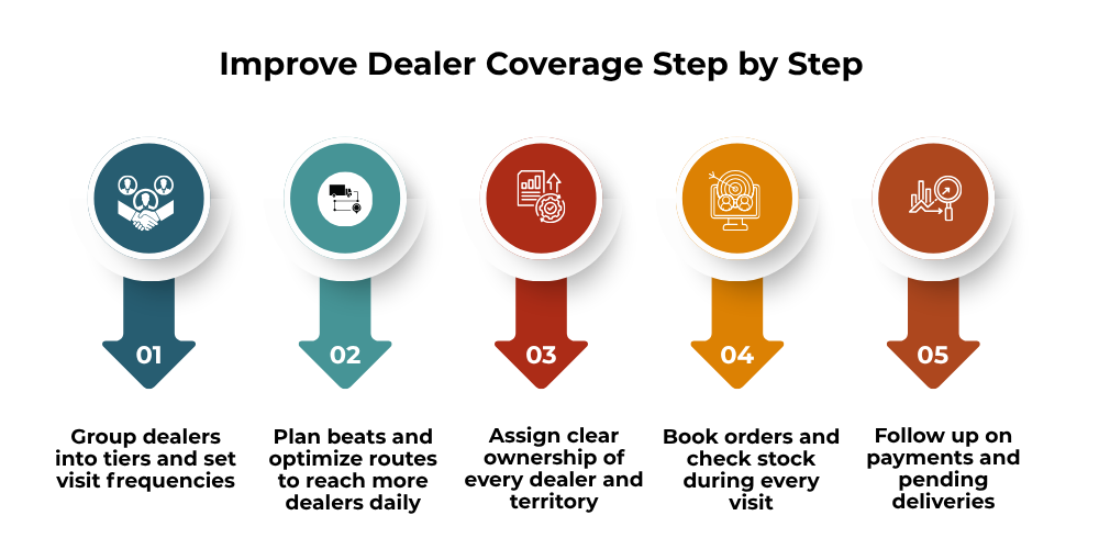improved-dealer-coverage